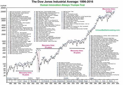 investment graph